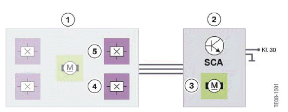 Automatic Soft Close